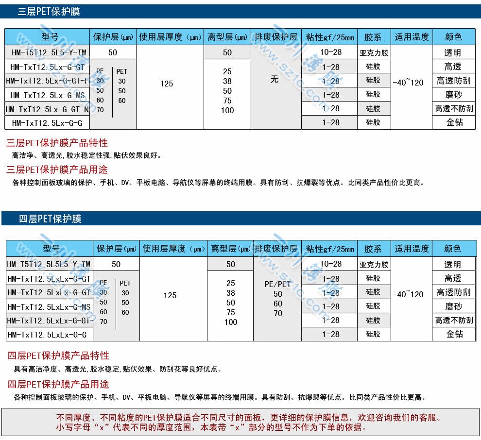 PET保護膜規格表