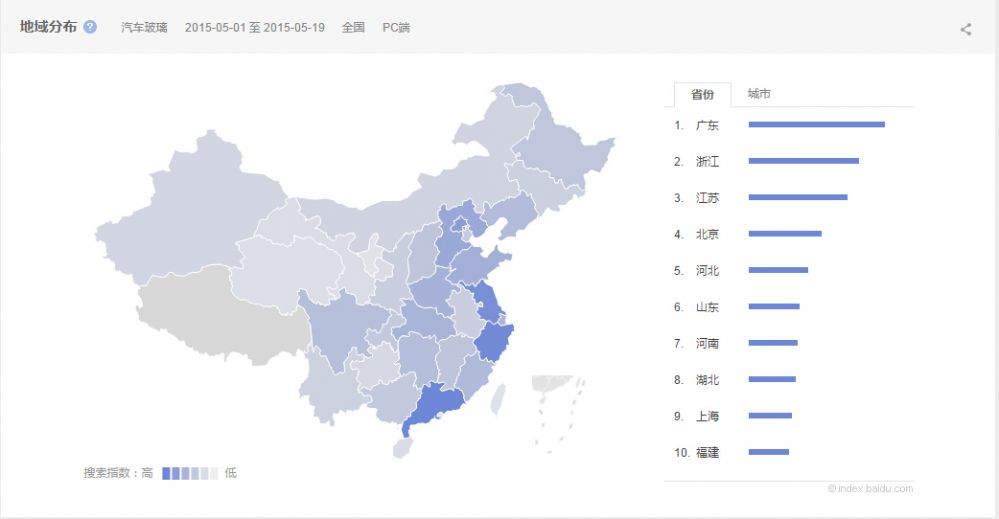 汽車保護膜